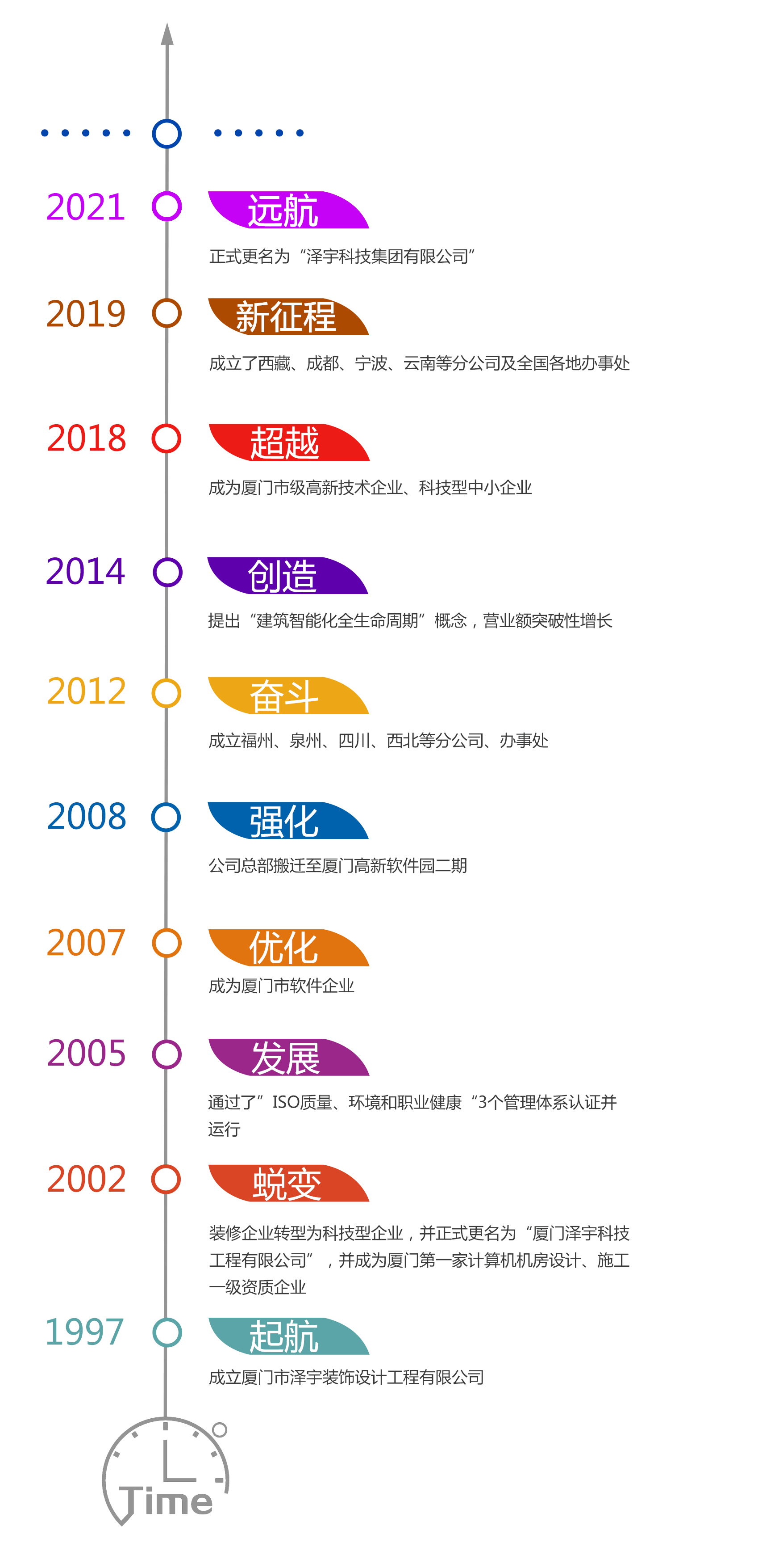 發展歷程（豎版20210930）.jpg